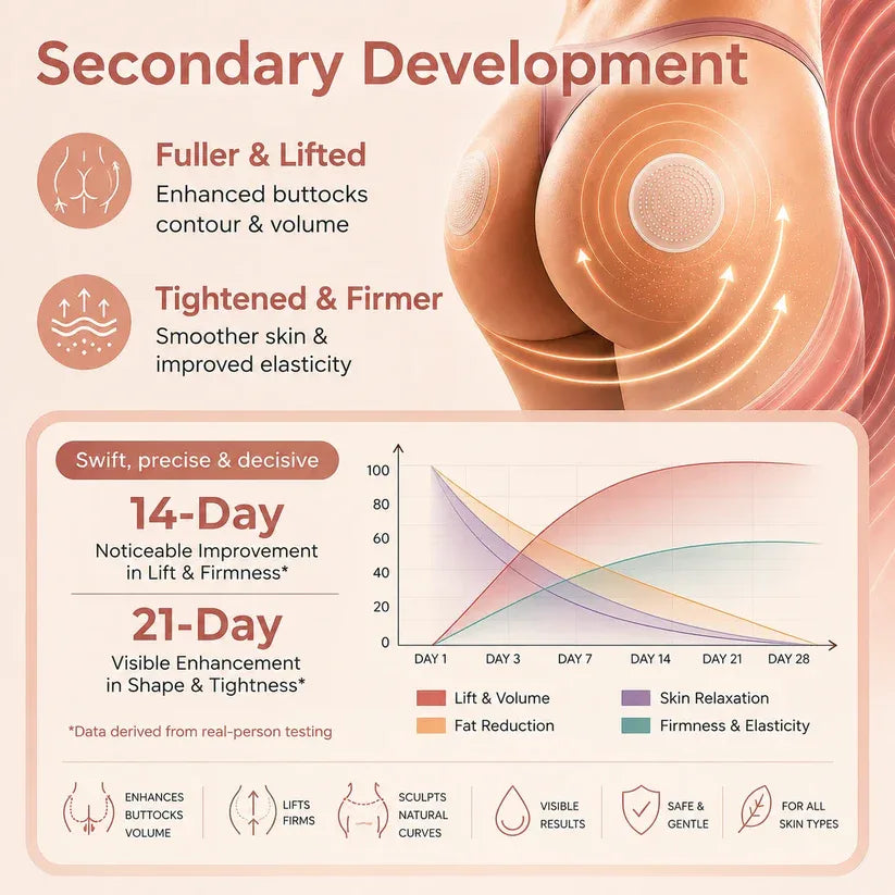 Windyra™ CurveSculpt Micro-Patch ✦ Sculpt • Firm • Smooth Lower Body Curves ✦ Micro-Needle Infusion System