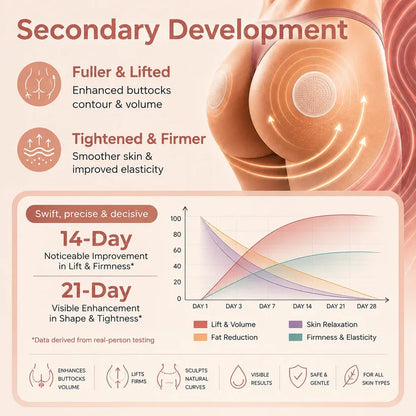 Windyra™ CurveSculpt Micro-Patch ✦ Sculpt • Firm • Smooth Lower Body Curves ✦ Micro-Needle Infusion System