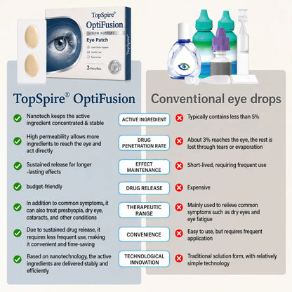 TopSpire® OptiFusion Vision Support Eye Patch