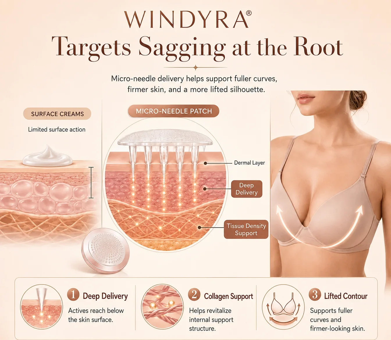 🔥Limited-time 80% sale-Windyra® Targeted Breast Enhancement Advanced Nano Microneedle Patch