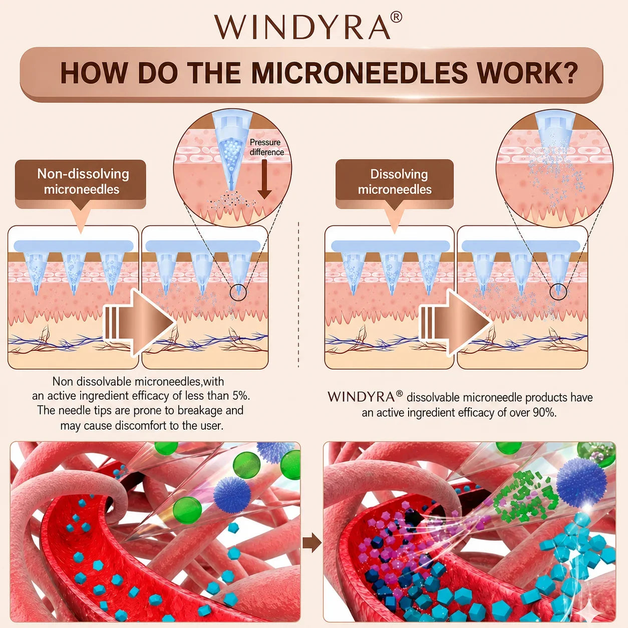 🔥Limited-time 80% sale-Windyra® Targeted Breast Enhancement Advanced Nano Microneedle Patch